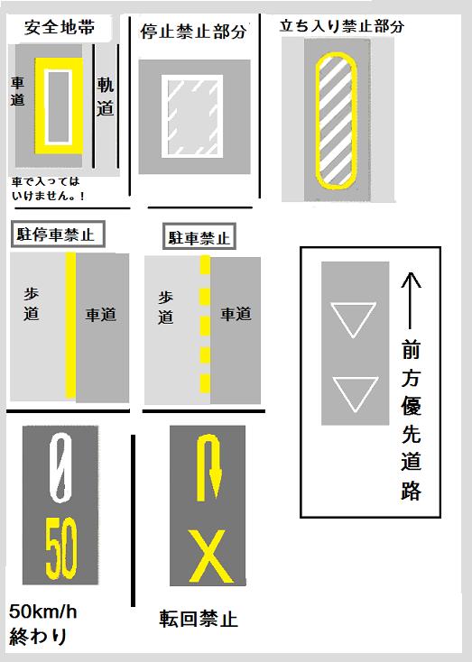 15 自動車の免許取得と運転 ワンポイントアドバイス